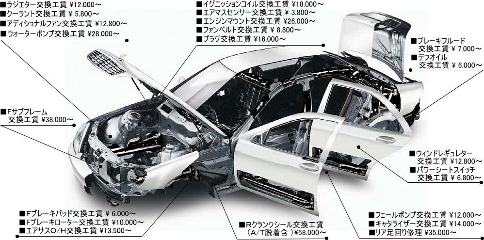 ベンツの修理専門工場｜シーバース修理メニューはこちら